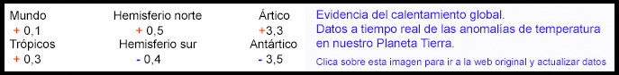 Calentamiento global.Video enviado por Jes�s Donoso de Madrid