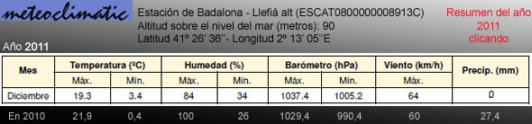 Informe meteorol�gic de l'any 2010