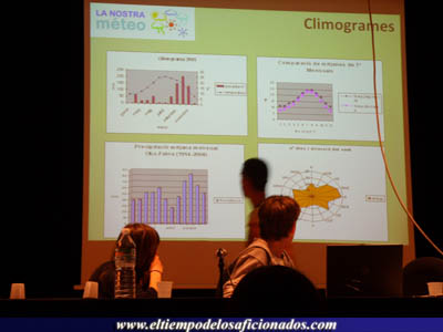 Sergi Corral explicando Climogramas